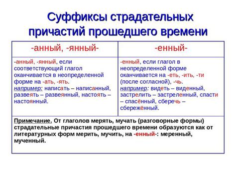 Примеры определения формы причастий енн или нн