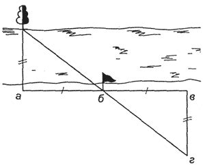 Примеры определения ширины реки геометрическим способом