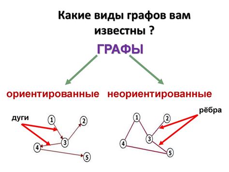 Примеры ориентированного графа