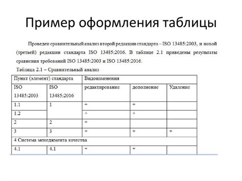 Примеры оформления отчетов по ГОСТу