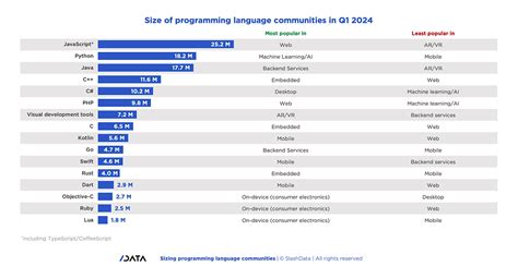 Примеры очистки символов в различных языках программирования