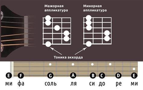 Примеры песен, где использованы погасы на гитаре для красивого звучания