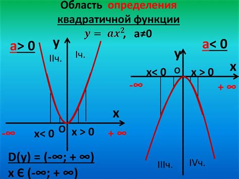 Примеры поиска области определения квадратичной функции