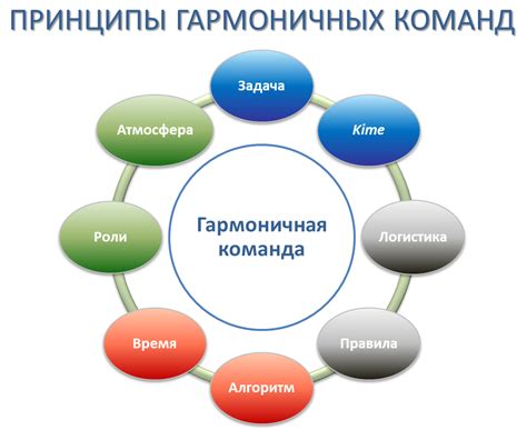 Примеры поощрения в командной работе