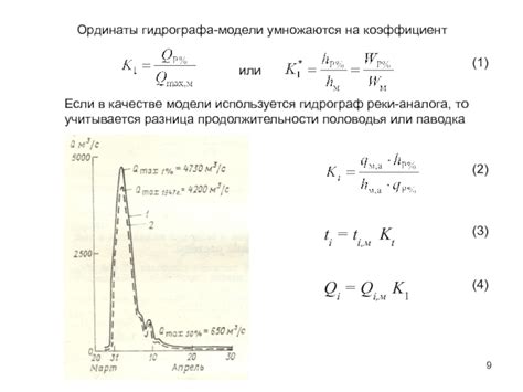 Примеры построения гидрографа реки