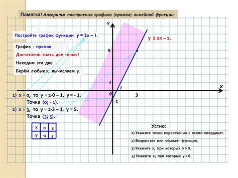 Примеры построения графика функции x в квадрате