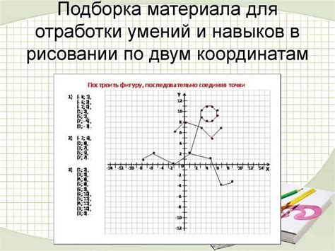 Примеры построения точек по заданным координатам