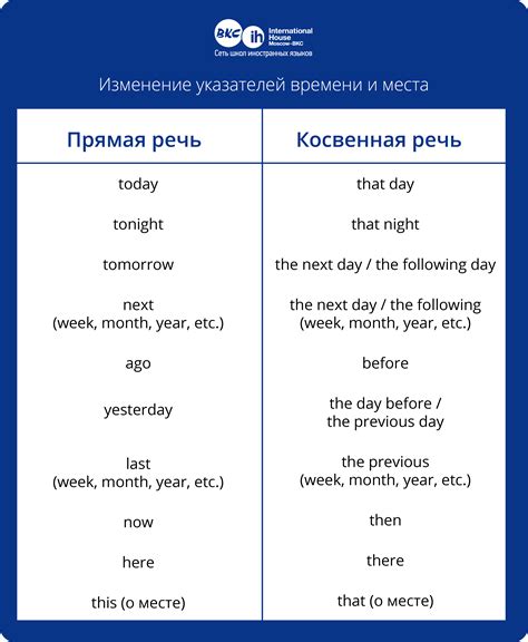 Примеры правильного оформления вопросов в предложениях