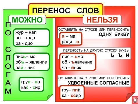 Примеры правильного переноса