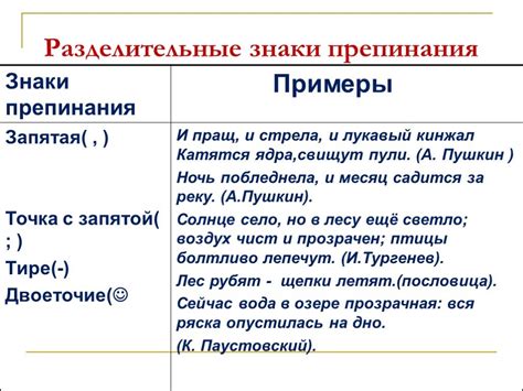 Примеры правильной пунктуации