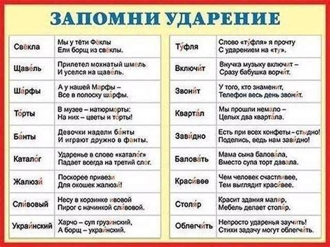 Примеры правильной расстановки ударений в словах