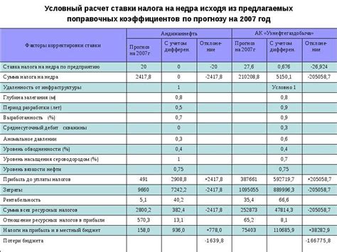 Примеры практических случаев оплаты налога на скважину