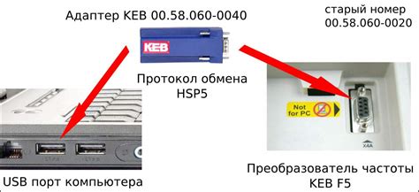 Примеры практического использования подключения ноутбука к COM порту