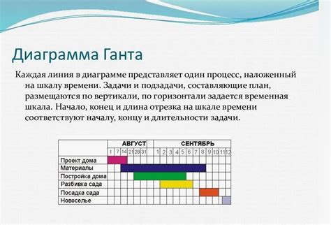 Примеры практического применения Мсье