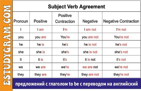 Примеры предложений с глаголом "Излагать"