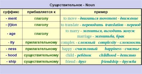 Примеры преобразования "good" в существительное