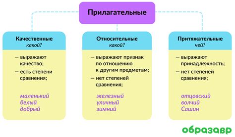 Примеры прилагательных с окончанием -ск