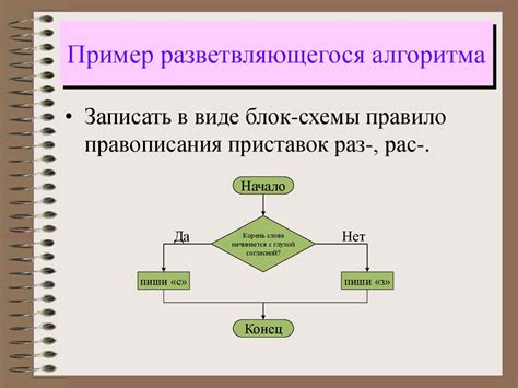 Примеры применения алгоритма Валберис в реальных задачах