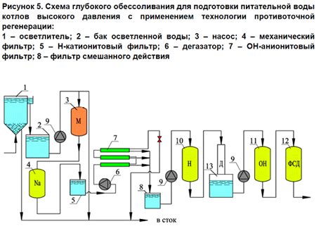 Примеры применения воды в охлаждении механизмов