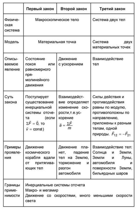 Примеры применения в реальной жизни