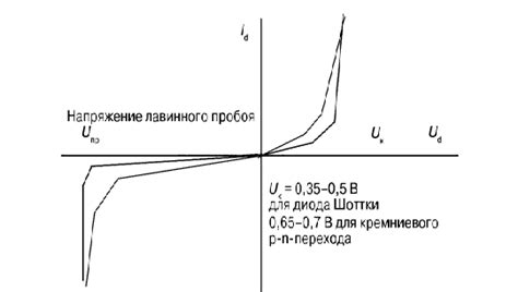 Примеры применения диода Шоттки в мосте