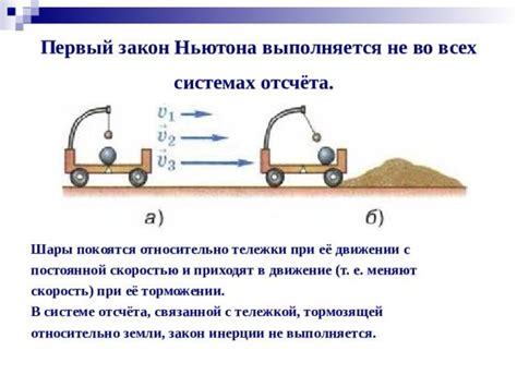 Примеры применения закона Ньютона