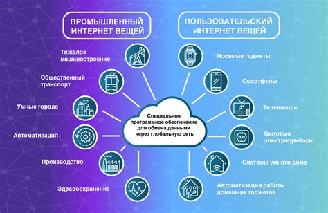 Примеры применения интернет-физики