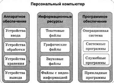 Примеры применения обработки корня