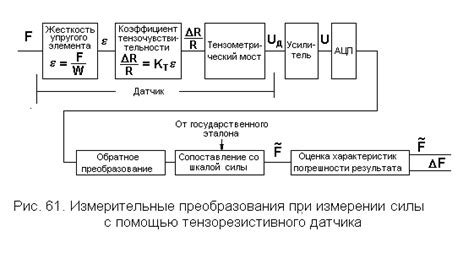 Примеры применения регулятора давления воздуха: