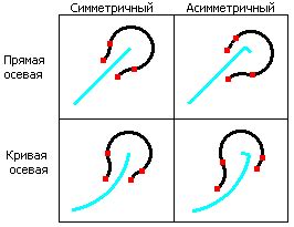 Примеры применения тупиков