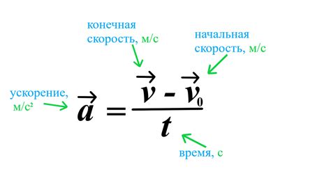 Примеры применения формулы ускорения