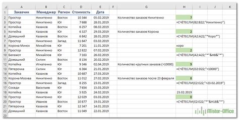 Примеры применения функции СЧЕТЕСЛИ в Excel