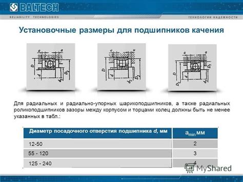 Примеры применения шарикоподшипников