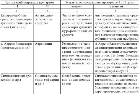 Примеры применения эффекта