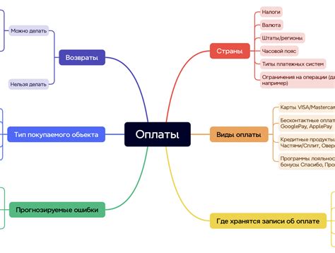 Примеры проверки оплаты на практике