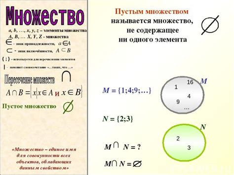 Примеры пустого множества