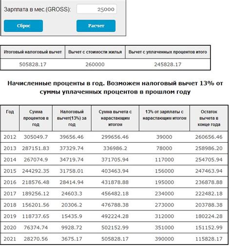 Примеры работы налогового вычета