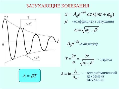 Примеры расчета амплитуды колебаний в различных ситуациях