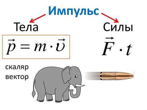 Примеры расчета импульса тела