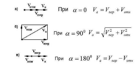 Примеры расчета модуля скорости относительно другого тела