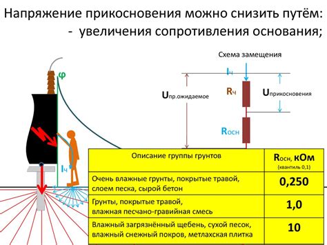 Примеры расчета напряжения