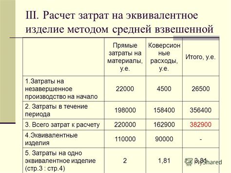 Примеры расчета себестоимости