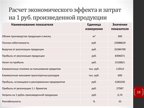 Примеры расчета себестоимости продукции