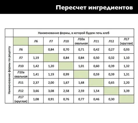 Примеры расчетов диаметра