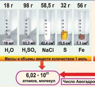 Примеры расчетов массы железа