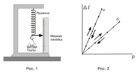 Примеры расчетов модуля Юнга