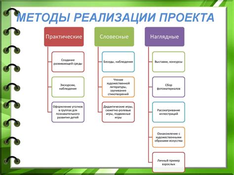 Примеры реализации эффекта в кэп кэте