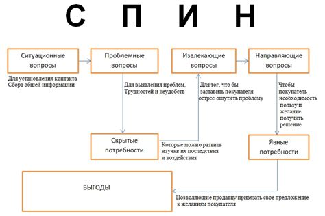 Примеры реального применения объектов от интерфейса