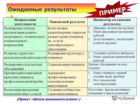 Примеры результатов