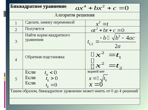 Примеры решения биквадратных уравнений с отрицательными корнями